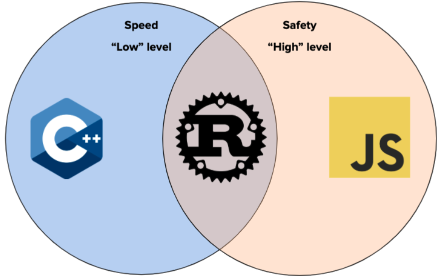 rust power